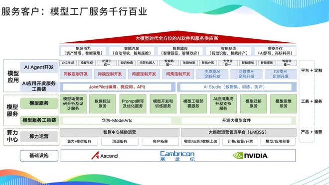 中軟國際教育王曉華 大模型浪潮下軟件企業(yè)的思考、探索與實(shí)踐