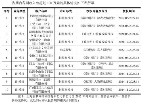 700人杭州廠商掛牌新三板，年從騰訊獲上億收入，專注數(shù)字內(nèi)容制作服務