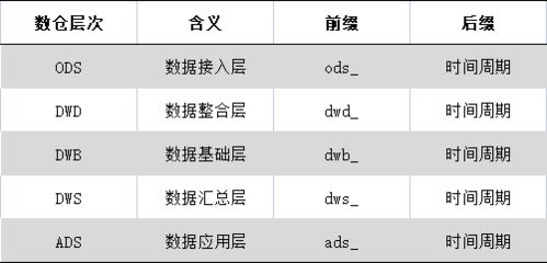 內(nèi)容產(chǎn)品數(shù)倉指標架構(gòu)設計 以數(shù)字內(nèi)容制作服務為例